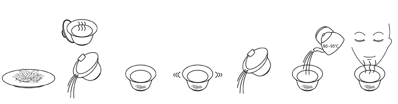 锌硒茶冲泡方法